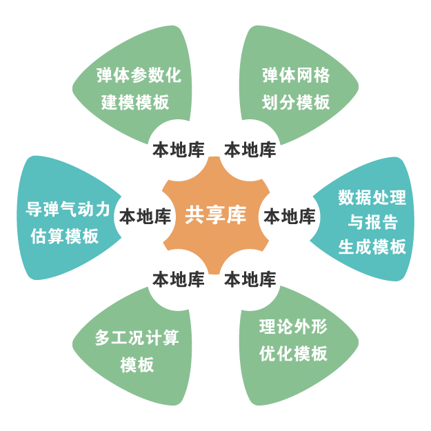 2-2工程模板库.png