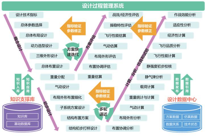 解决方案-航空-飞机总体1.jpg