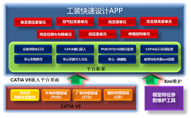 图29快速工装设计平台架构图_副本.png