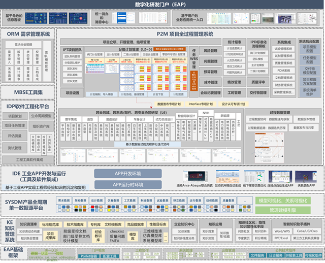 SYSWARE平台最新图_副本.png