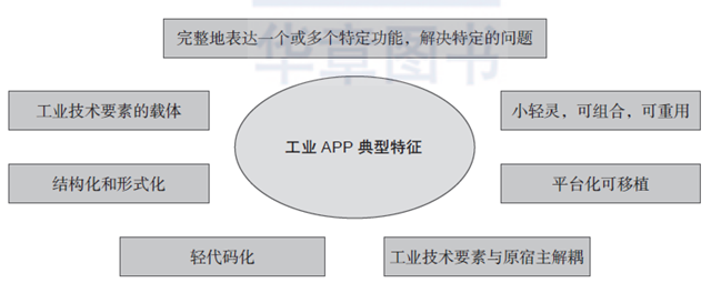 图2-3_副本.png 图2-3_副本.png